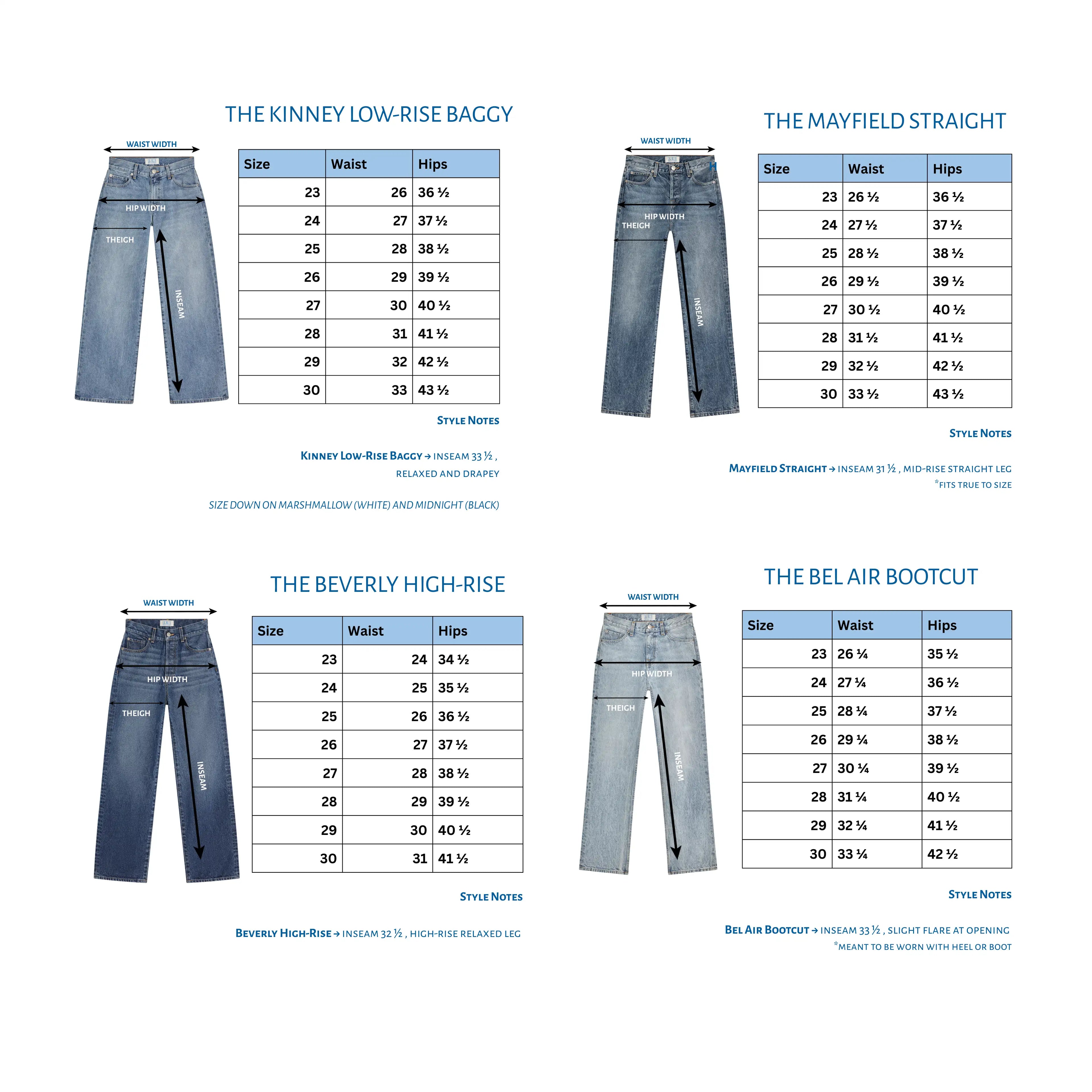 Chart comparing different jeans styles with size charts on a white background